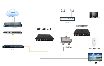 Conseils pour dépanner les modems optiques FTTH domestiques