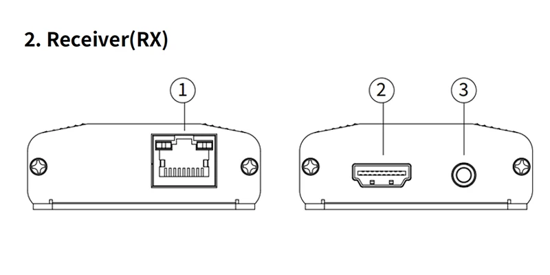 4k 60hz HDMI Extender